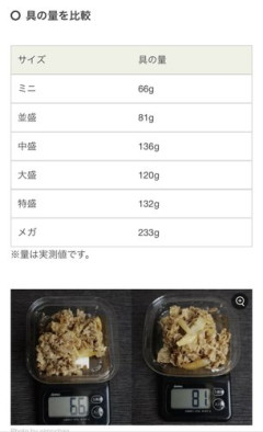 【悲報】一人暮らしで真面目に自炊してる奴ｗｗｗｗｗｗｗｗｗｗ