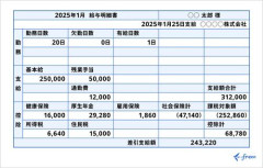 【悲報】日本人さん「移民やだ。給与上げろ。税金下げろ。物価下げろ。社会保険下げろ」←全部盛りすぎるｗｗｗｗｗｗｗｗｗｗ