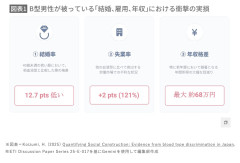 【衝撃】最新研究『血液型性格診断のせいで結婚･就職･年収の全てで最も損をしている血液型があります…』
