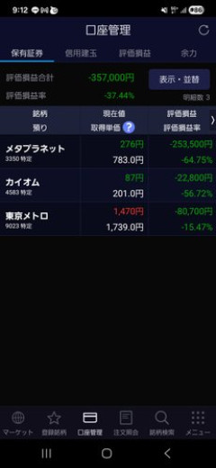 【衝撃】日経平均さん、気がついたら66000円を超えてしまう