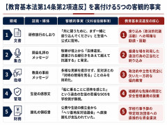 【速報】文科省「はいこれが同志社国際の教育基本法14条違反を裏付ける5つの事実ね」 5ch「一個でも致命的で草 」