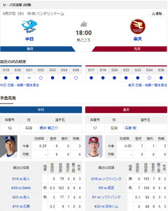 【ドラゴンズ実況】5/27 中日vs楽天 交流戦（バンテリン）18:00～先発：櫻井【中継:CBC　Jスポ2　DAZN他】