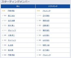 【巨人対ソフトバンク2回戦】3（三） 坂本 勇人　7（右） 丸 佳浩　8（左） 松本 剛