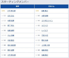 【阪神対日本ハム2回戦】2（二） 中野 拓夢　2（中） エドポロ ケイン