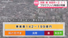 秋田の新スタジアムの件、整備費用の負担割合「2対1対1」についてブラウブリッツ側が承諾