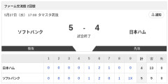 【試合結果】ソフトバンクvs日本ハム2軍 5-4｜交流戦2回戦｜個人成績｜5/27