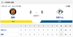 【勝利】阪神vs日本ハム 交流戦 2回戦｜試合後ハムファン集合｜5/27