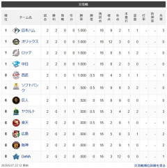 【交順位】檻公鴎竜-獅-/兎鷹/-燕-鷲虎星鯉【5/27】
