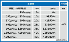 【悲報】ワイが考えた税率、ガチで最強すぎるｗｗｗｗｗｗｗｗｗｗ
