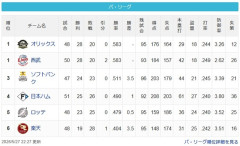 【5/27】檻猫-===鷹/=公-鴎===-鷲