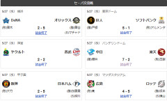 5/27交流戦順位 檻公鴎竜-獅-/兎鷹/-燕-鷲虎星鯉