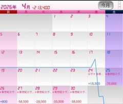 【悲報】エヴァ17さん、出玉性能を上げたのにいまいち流行らないｗｗｗｗｗｗｗｗｗｗ