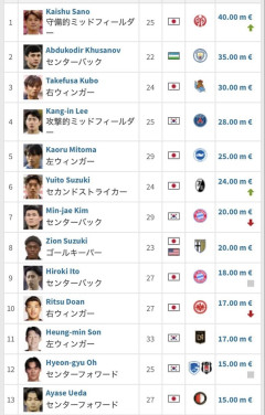 【朗報】佐野海舟さん…アジアNo.1選手となってしまった模様ｗｗｗｗｗ