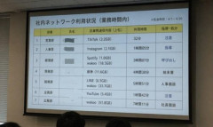 【悲報】会社PCでサボってる奴、バレてるぞ