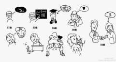 【困惑】女は人生イージーモード←これ