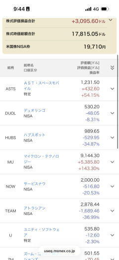 【悲報】ワイが買った株、すべからく「暴落」してしまう・・・