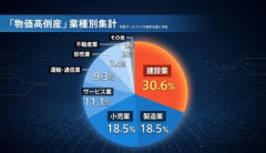 産経新聞「オールドメディアの『危機商法』警戒せよ、国民を甘く見て『ナフサ不足』あおる」