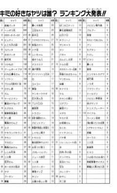 【悲報】ボーボボ、人気がなかった