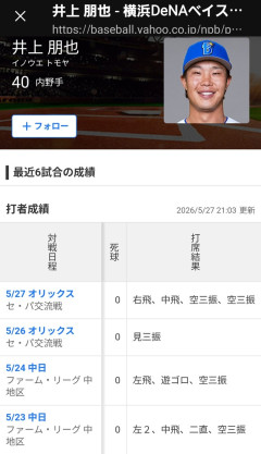 DeNAが正捕手を放出してまで獲得した「ソフトバンク最強打者」井上朋也さんの成績、ヤバい