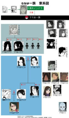 【悲報】うちは一族「めちゃくちゃ強いです。世界征服もできるヤバい瞳術あります。全員メンヘラ体質です」