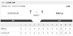 【試合結果】ソフトバンクvs日本ハム2軍 7-1｜交流戦3回戦｜個人成績｜5/28