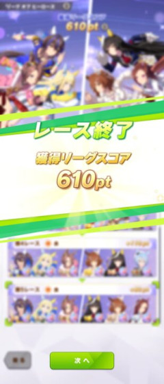 【ウマ娘】これが短追いの現実…！？「パフェ使ってこれはきつい」