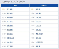 【阪神対日本ハム3回戦】8（遊） 熊谷 敬宥　8（二） 奈良間 大己