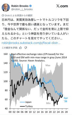 日本円、トルコリラを下回り世界で最も弱い通貨に。  [668024367]