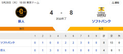 【勝利】ホークスファン集合（2026.5.28）