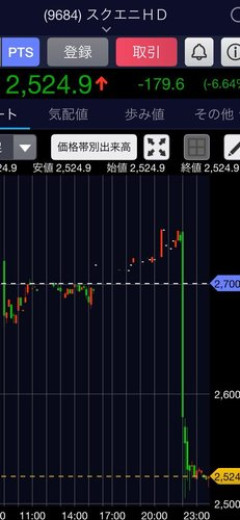 【悲報】スクエニさんの株価、ドラゴンクエストからのお知らせでガチでとんでもないことになるｗｗｗｗｗｗｗｗｗｗ