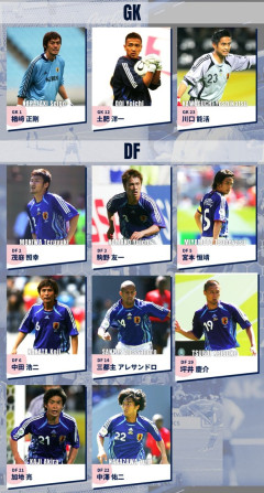 【朗報】歴代最強と言われたサッカー2006年ドイツワールドカップメンバー強すぎワロタｗｗｗｗｗｗｗｗ