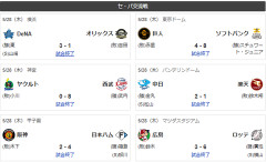 5/28交流戦順位　公鴎竜-獅-檻鷹-//-兎星-燕-鷲鯉虎