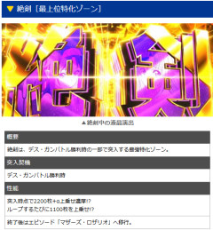 【2200枚+1100枚ループ】スマスロSAO2の最強特化ゾーンが最強すぎるｗｗｗｗｗ