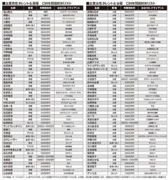 【悲報】あのさん、CM収入10億円超報道で事務所も何も言えなかった説
