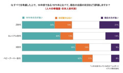 【困惑】なんで昭和に戻りたいって思う人が世の中多いの？ｗｗｗｗｗｗｗｗｗｗ