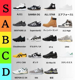 く、靴ごときに一万円！？！？！！？？！ｗｗｗｗｗｗｗｗｗ