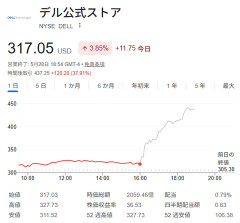 【速報】DELL株、時間外で急騰　AIサーバーの売り上げが好調