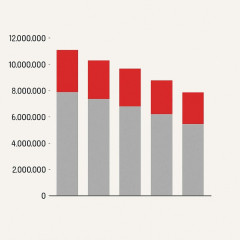 日本の人口は1.23億人 5年で約310万人減少 少子高齢化による自然減がさらに鮮明に   #国勢調査速報値 |  シナチ〇ンに乗っ取られる