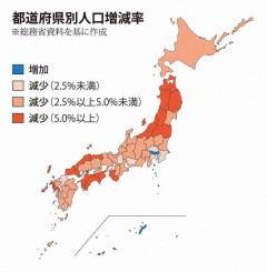 日本の人口309万人減　減少幅が過去最大、東京近郊も軒並み減