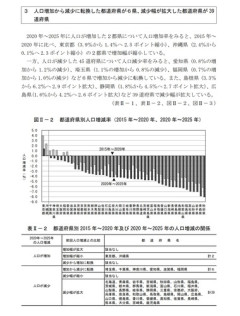 【国勢調査】日本の人口309万人減､1億2300万人に 減少幅が過去最大 東京と沖縄以外は減少