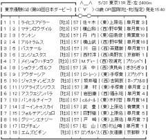 5/31(日) 第93回東京優駿(日本ダービー)(GⅠ) part5