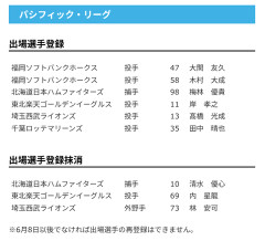 【日本ハム】梅林優貴が登録／清水優心を抹消　29日公示