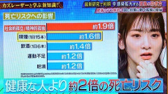 【悲報】孤独の死亡リスク、高すぎるwwxwwxxxwwwxw