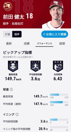 マエケン平均投球回3.6イニングwwwwwwwwwwwwwwwwwwwwwwwwwwwwwwwww