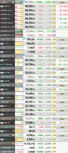 【相場】日経平均本日も過去最高値更新
