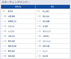 【日本ハム対巨人1回戦】5（指） 大城 卓三　8（一） ティマ
