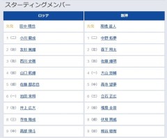【ロッテ対阪神1回戦】5（中） 高寺 望夢　7（指） 福島 圭音