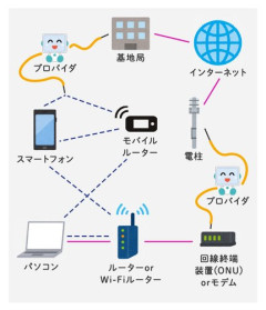 【悲報】36歳無職、インターネットを切られ滅多刺しにする