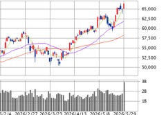 【衝撃】日経終値6万6329円。株やってない人、全員バカですw