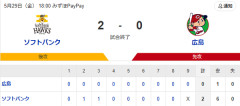 【2連勝】ホークスファン集合（2026.5.29）